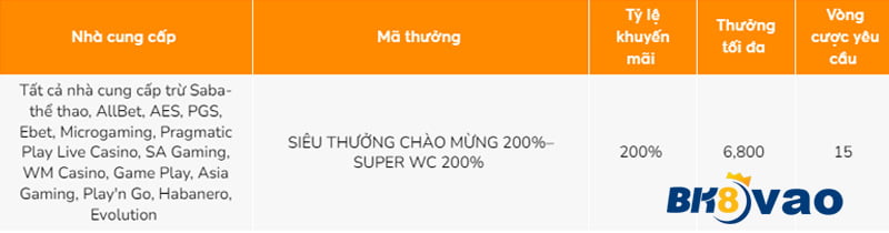 AG Ae888 cung cấp những loại dịch vụ trò chơi nào? - Ae888