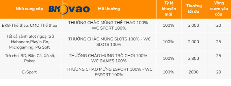 Vbo99, một trang web thể thao đáng tin cậy mà bạn không nên bỏ lỡ - Vbo99