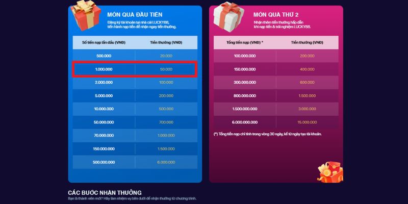 Khám phá thư viện game khổng lồ và hấp dẫn với các tựa game đạt chuẩn Vb68 - Vb68