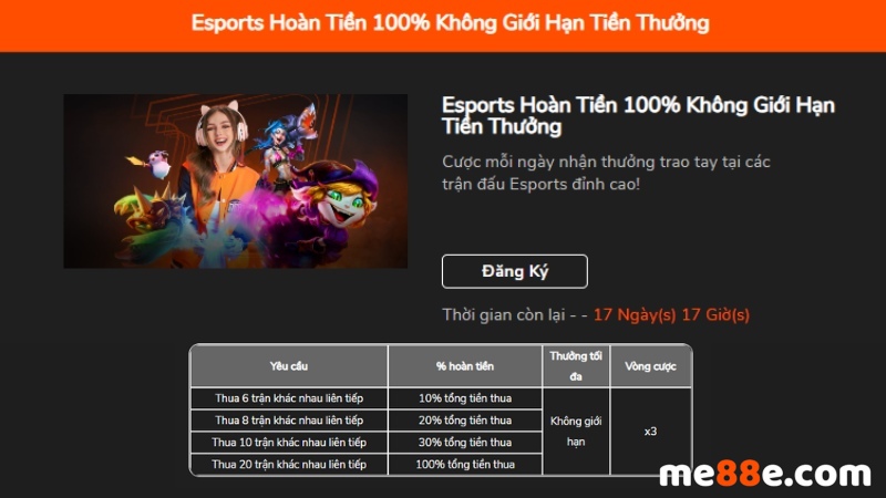 Máy đánh bạc nào trên nền tảng Ax88 có tỷ lệ hoàn trả cho người chơi (RTP) cao nhất? - Ax88